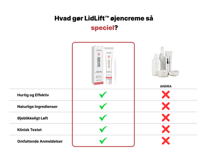 LiftLid™ | Løft hængende øjenlåg – uden Botox eller kirurgi
