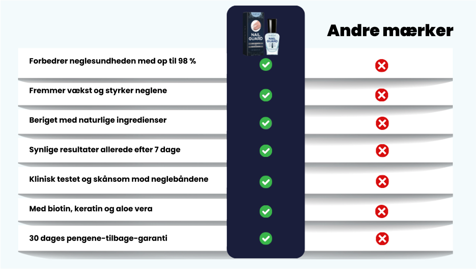 NailArmor™ | Få stærkere og sundere negle på kun 7 dage