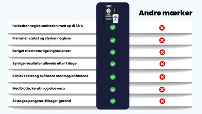 NailArmor™ | Få stærkere og sundere negle på kun 7 dage