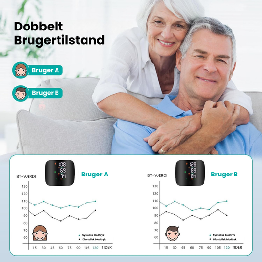 PulseTrack Pro™ – Professionel blodtryksmåling, når som helst og hvor som helst